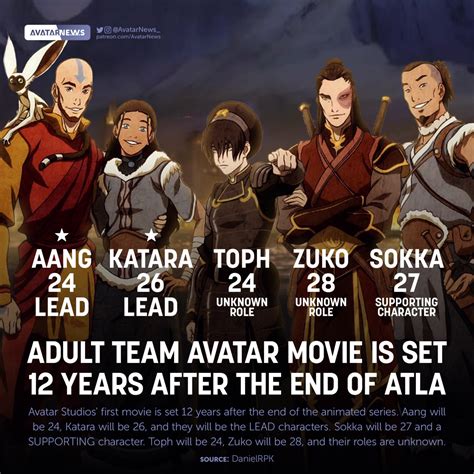 Aang: The Last Airbender 2025